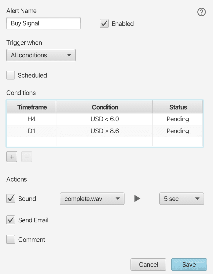 Advanced currency strength alert setup with multiple timeframe conditions, scheduling, sound and email actions.