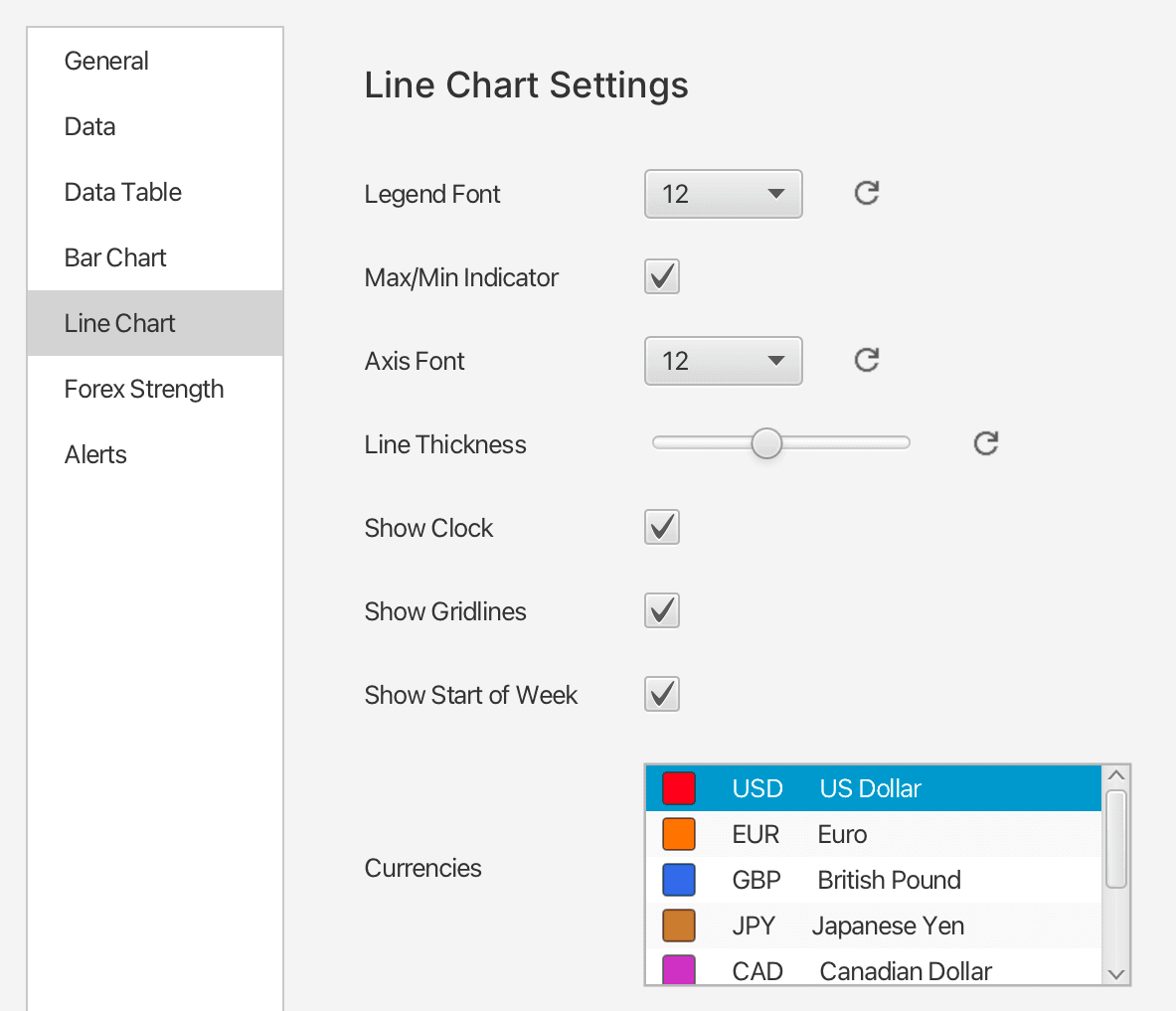 Currency Strength Meter line chart settings, including fonts, chart display options and currency colours.