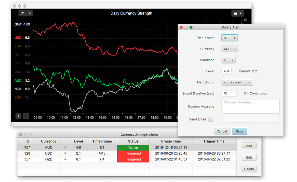 Currency strength meter alerts.