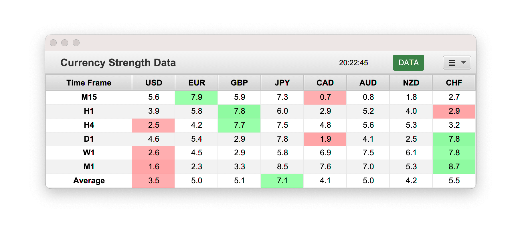 A currency strength meter heat-map.