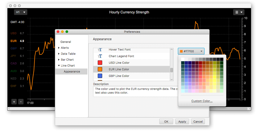 Currency strength meter settings.