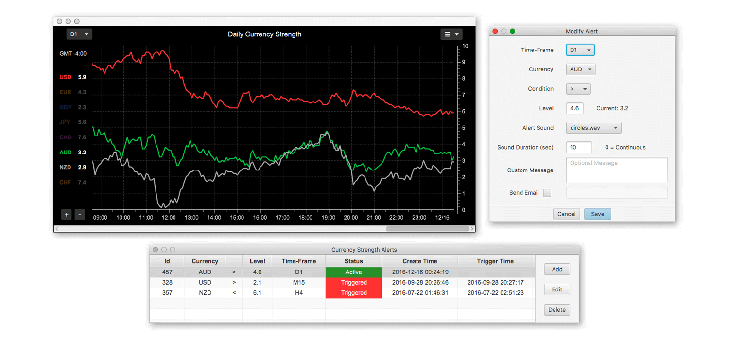 Currency strength meter alerts