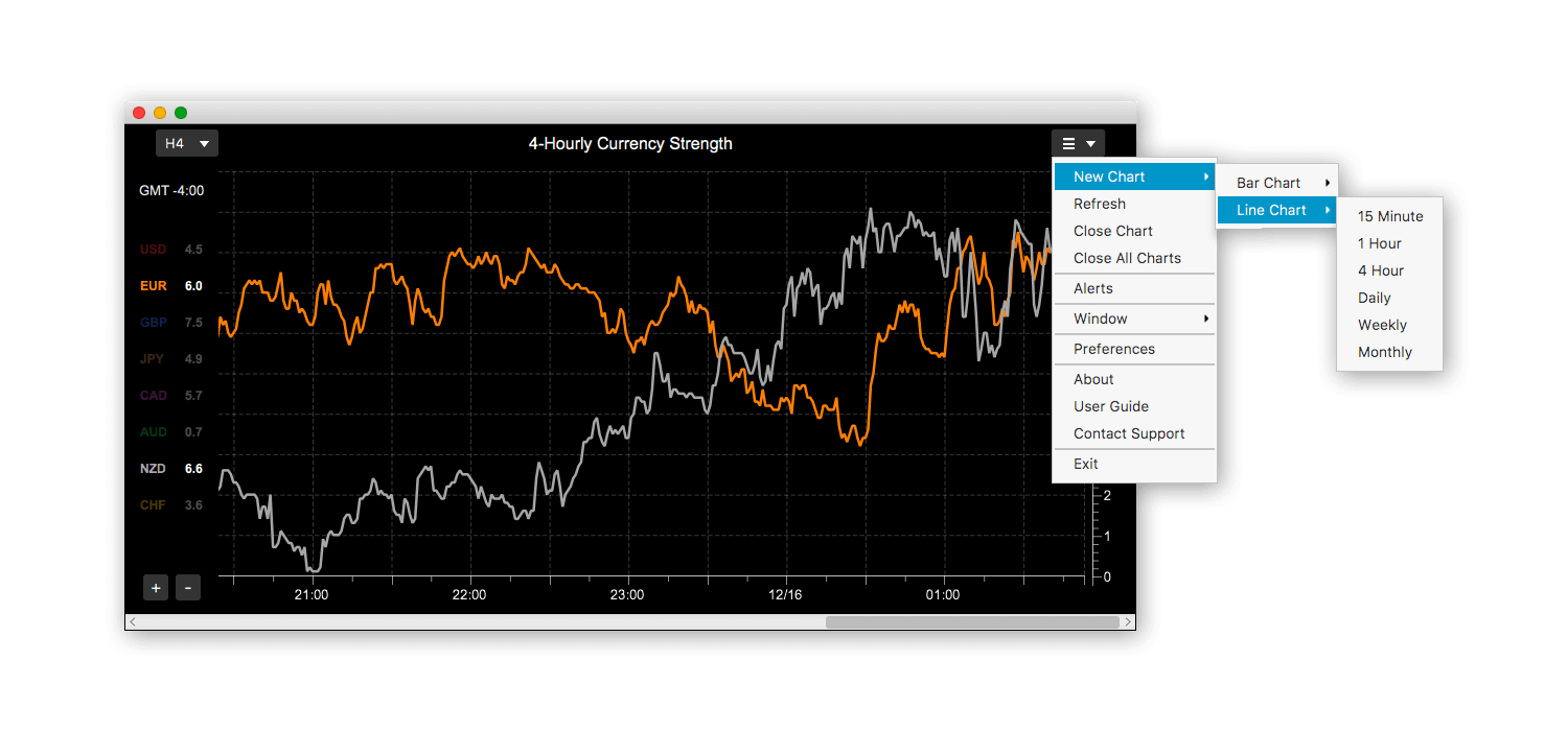 Currency strength meter chart menu options