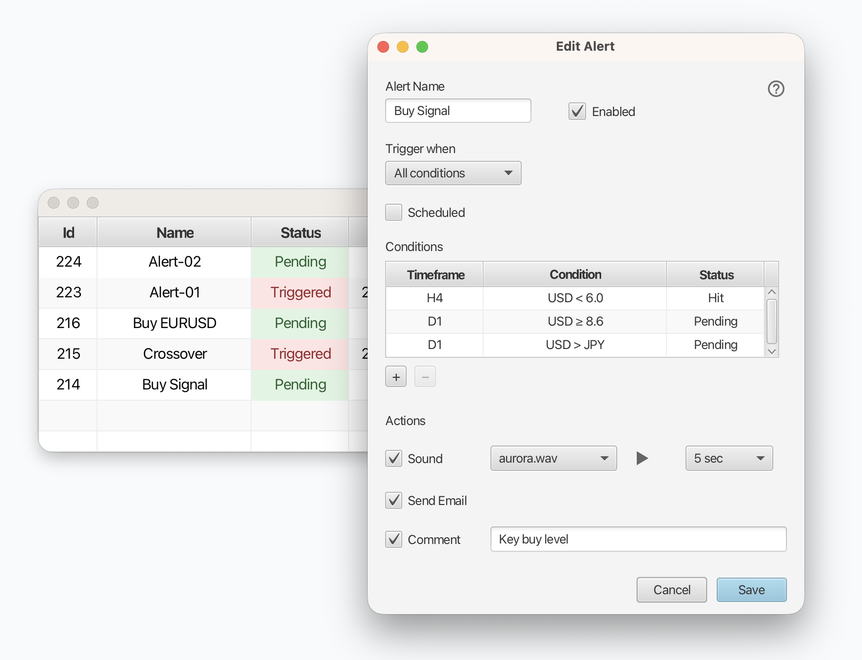 Alerts table showing names, Pending and Triggered statuses, trigger times, and single-condition and multi-condition setups across different timeframes.